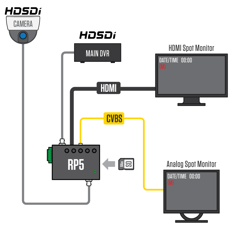 zoom dvr